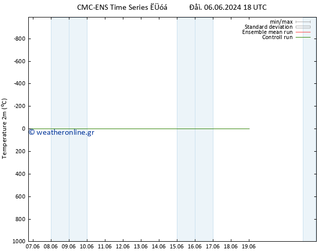     CMC TS  07.06.2024 18 UTC