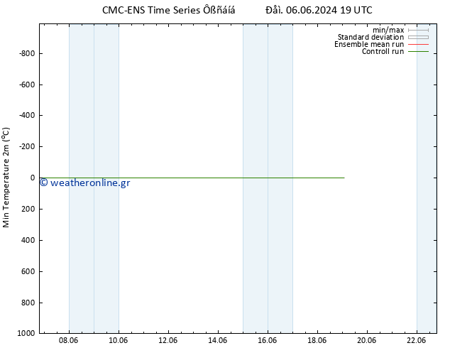 Min.  (2m) CMC TS  07.06.2024 01 UTC