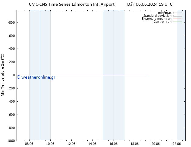 Min.  (2m) CMC TS  16.06.2024 19 UTC