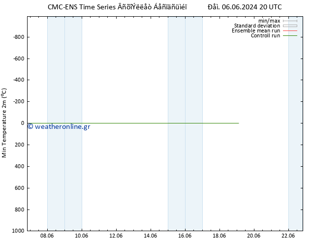 Min.  (2m) CMC TS  12.06.2024 02 UTC