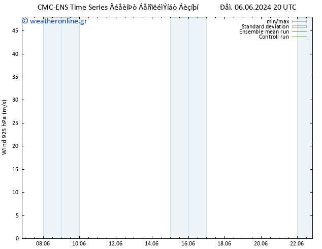  925 hPa CMC TS  09.06.2024 08 UTC