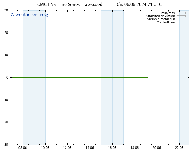  10 m CMC TS  06.06.2024 21 UTC