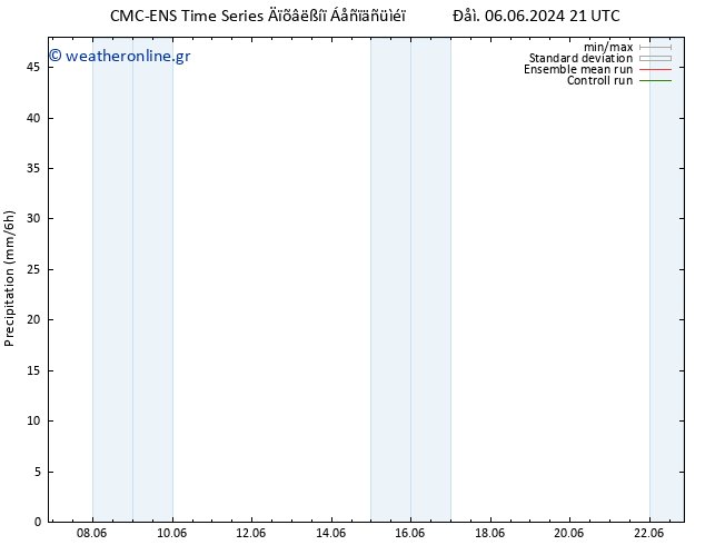  CMC TS  16.06.2024 21 UTC