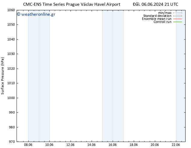      CMC TS  07.06.2024 03 UTC