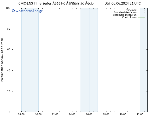 Precipitation accum. CMC TS  09.06.2024 21 UTC