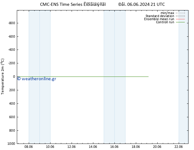     CMC TS  06.06.2024 21 UTC