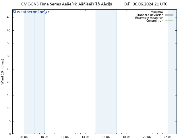  10 m CMC TS  08.06.2024 21 UTC