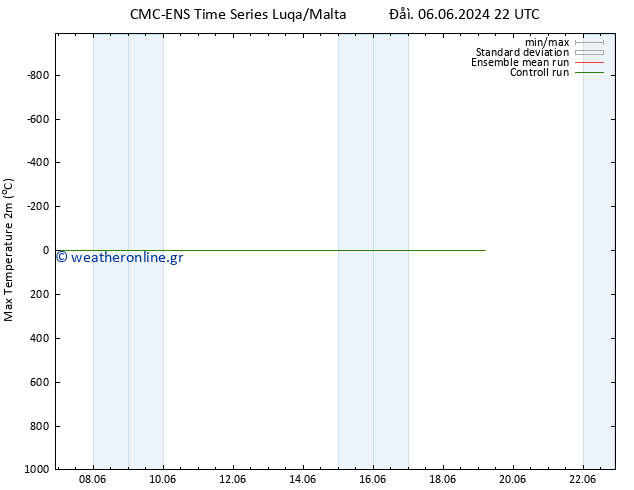 Max.  (2m) CMC TS  07.06.2024 04 UTC