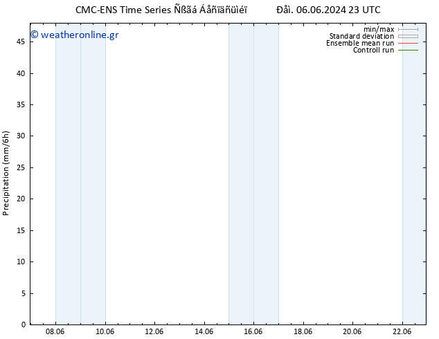  CMC TS  08.06.2024 17 UTC