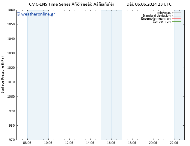      CMC TS  08.06.2024 23 UTC
