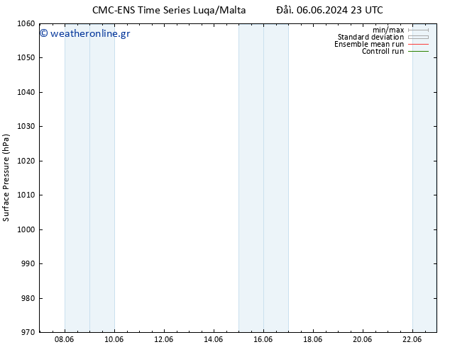      CMC TS  14.06.2024 11 UTC