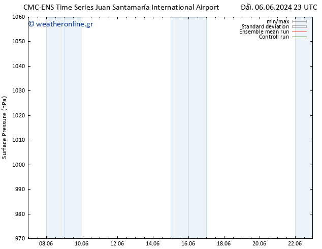      CMC TS  08.06.2024 05 UTC