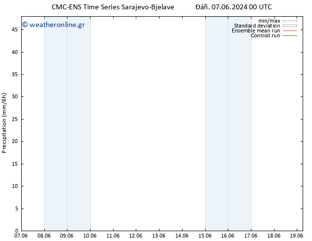  CMC TS  07.06.2024 00 UTC
