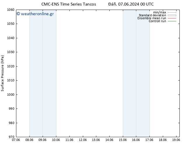      CMC TS  10.06.2024 12 UTC