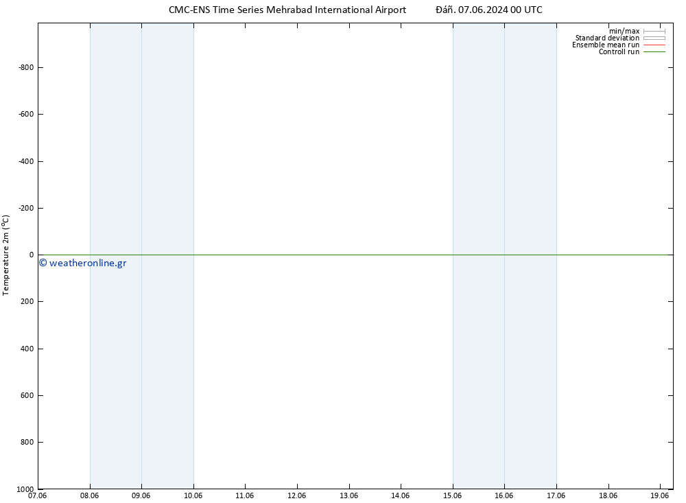     CMC TS  07.06.2024 00 UTC