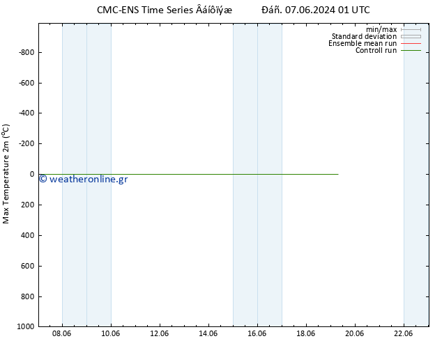 Max.  (2m) CMC TS  09.06.2024 13 UTC