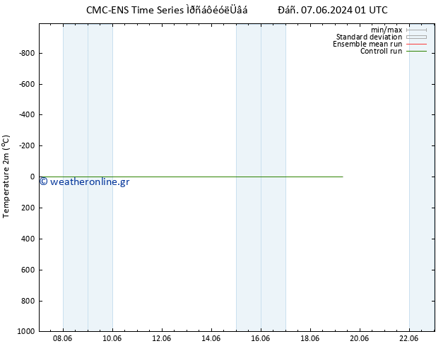     CMC TS  15.06.2024 13 UTC