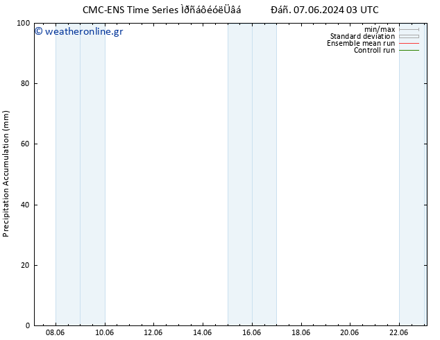 Precipitation accum. CMC TS  08.06.2024 15 UTC