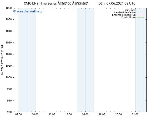      CMC TS  07.06.2024 14 UTC