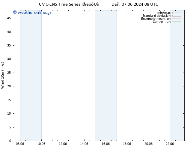  10 m CMC TS  08.06.2024 08 UTC