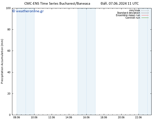 Precipitation accum. CMC TS  15.06.2024 11 UTC