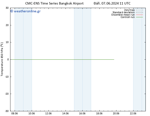 Temp. 850 hPa CMC TS  15.06.2024 11 UTC