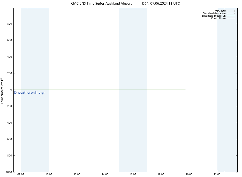     CMC TS  11.06.2024 11 UTC