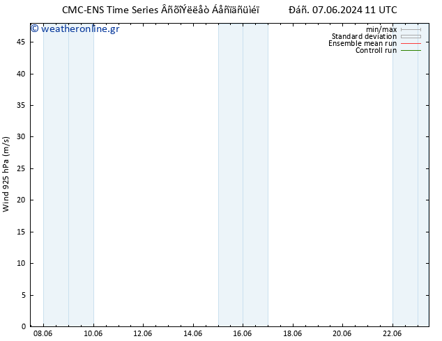  925 hPa CMC TS  07.06.2024 11 UTC