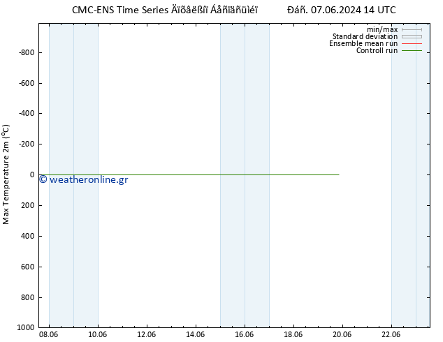 Max.  (2m) CMC TS  19.06.2024 20 UTC