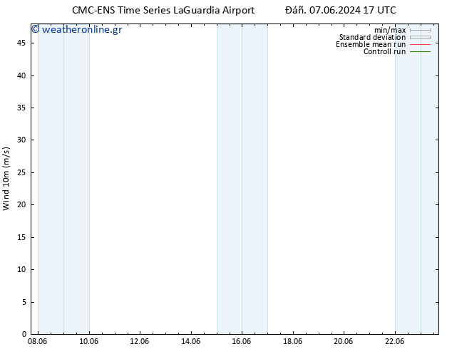  10 m CMC TS  08.06.2024 17 UTC