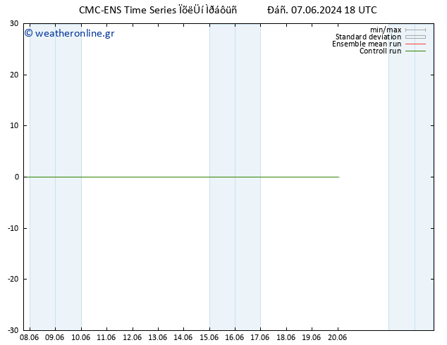  10 m CMC TS  07.06.2024 18 UTC