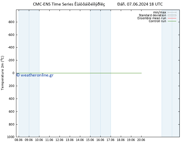     CMC TS  14.06.2024 18 UTC