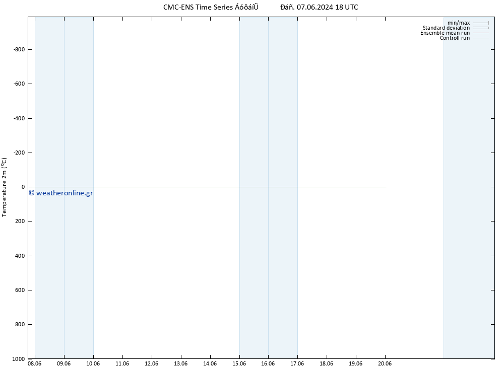     CMC TS  11.06.2024 06 UTC