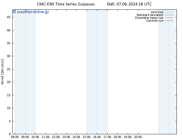  10 m CMC TS  09.06.2024 06 UTC