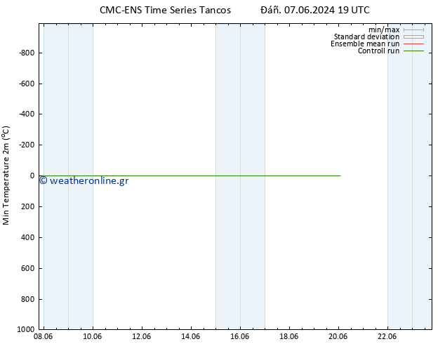 Min.  (2m) CMC TS  11.06.2024 07 UTC