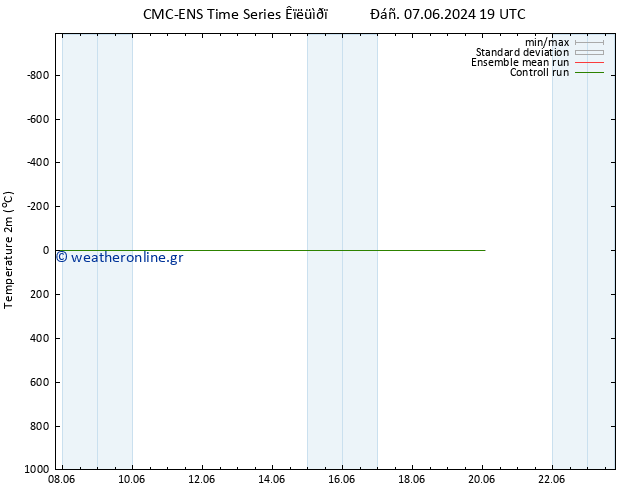     CMC TS  09.06.2024 13 UTC
