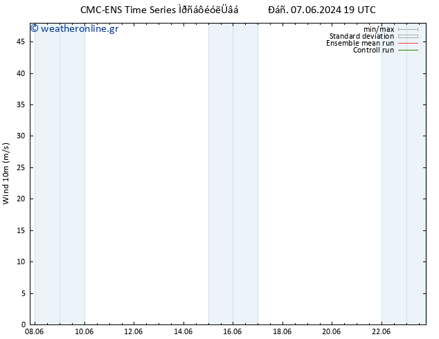  10 m CMC TS  09.06.2024 07 UTC