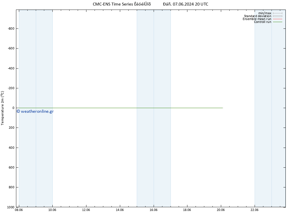     CMC TS  08.06.2024 08 UTC