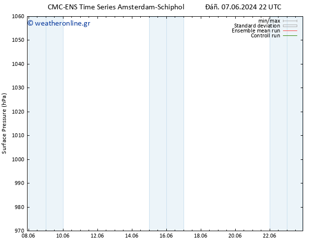      CMC TS  09.06.2024 04 UTC
