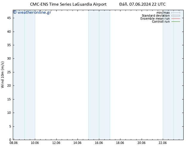  10 m CMC TS  20.06.2024 04 UTC