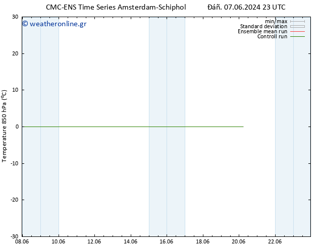 Temp. 850 hPa CMC TS  16.06.2024 11 UTC