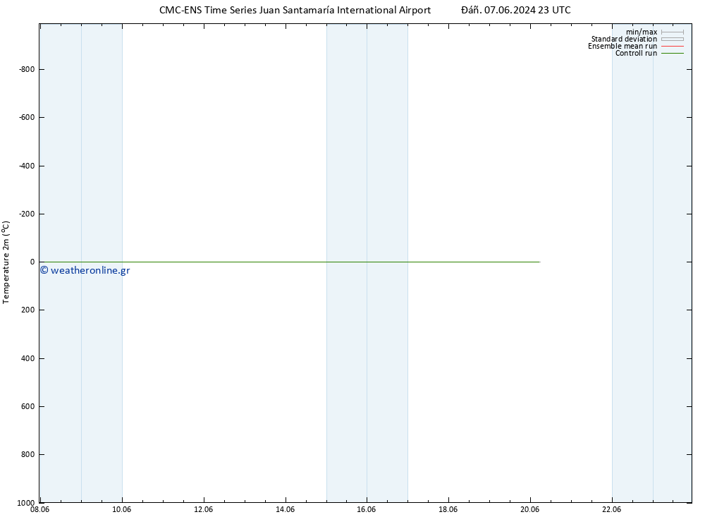     CMC TS  10.06.2024 23 UTC