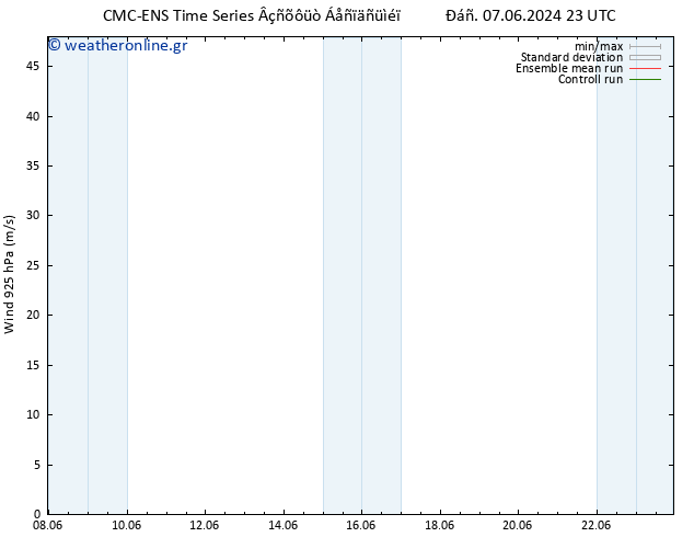  925 hPa CMC TS  09.06.2024 17 UTC