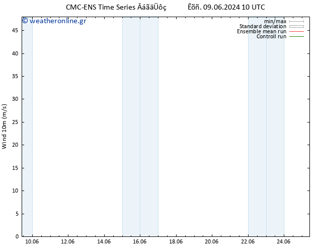  10 m CMC TS  13.06.2024 22 UTC