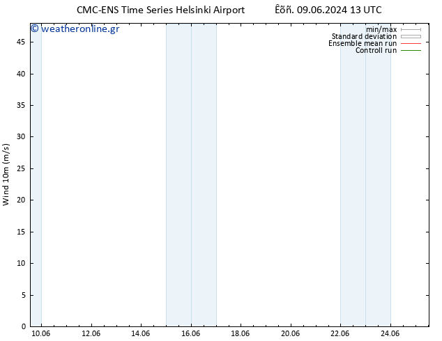  10 m CMC TS  09.06.2024 13 UTC
