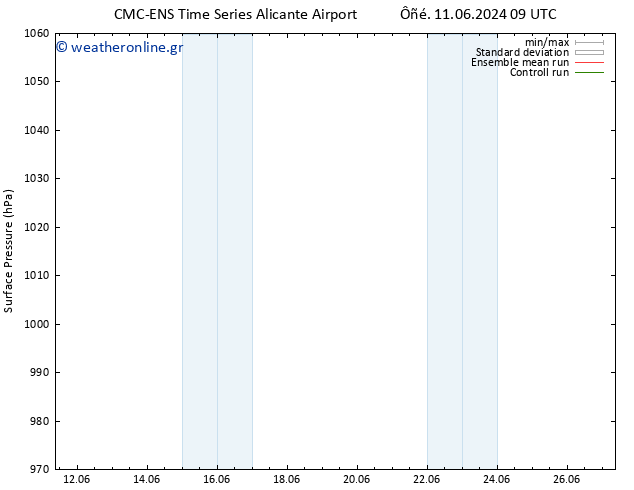      CMC TS  12.06.2024 09 UTC