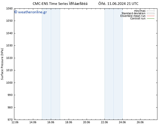      CMC TS  13.06.2024 21 UTC