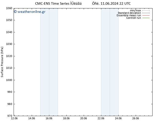      CMC TS  14.06.2024 04 UTC