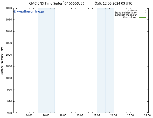      CMC TS  15.06.2024 03 UTC