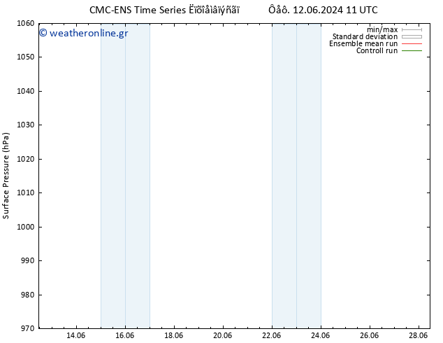      CMC TS  13.06.2024 11 UTC